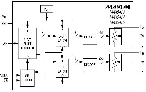 MAX5414, Двухканальный 256-позиционный цифровой потенциометр